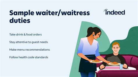 Waiter/Waitress Job Description [Updated for 2023]