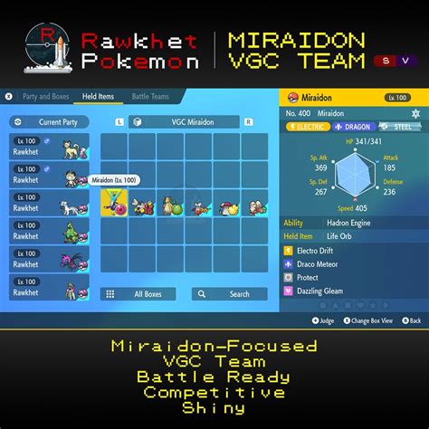 VGC Team Highlight 5 (Miraidon) – Pokemon Scarlet and Violet - Rawkhet ...