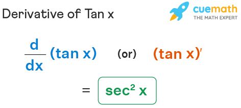 Derivative of Tan x - Formula, Proof, Examples | Differentiation of Tan x