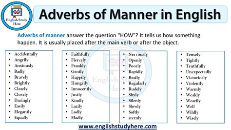 Adverbs Of Manner