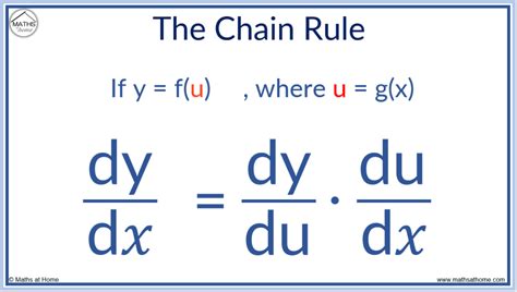 The Chain Rule Made Easy: Examples and Solutions – mathsathome.com