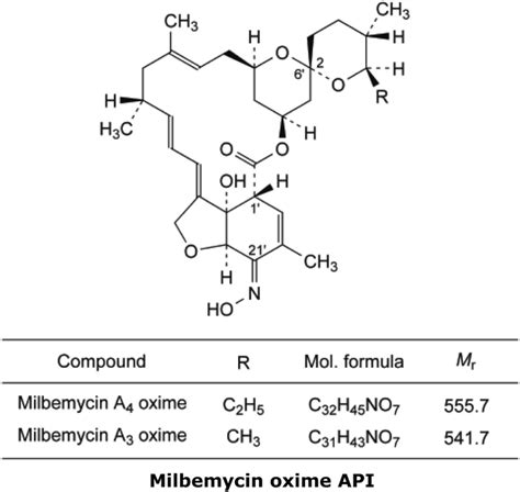 Chemical structures of milbemycin oxime | Download Scientific Diagram