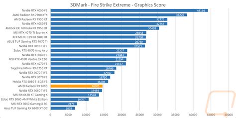 Synthetic Benchmarks - Page 5 - LanOC Reviews