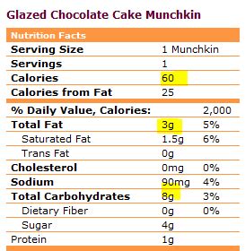 Dunkin Donuts Chocolate Munchkins Nutrition Facts | Besto Blog