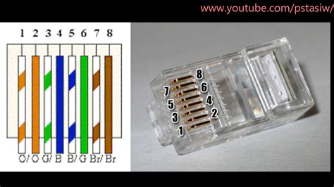 How to terminate CAT 7 Cables with a Shielded RJ45 Connector [4K] - YouTube