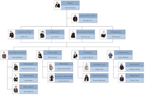 Microsoft Word Organogram Template - nexusfastpower