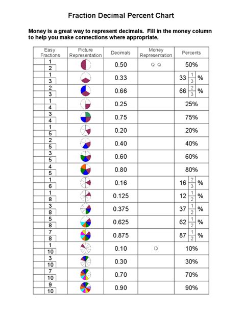 Fraction Decimal Percent Chart Free Download