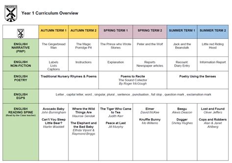 Year 1 Curriculum | Broadfield Academy