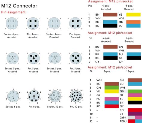 M12 To Rj45 Cable Male Industrial Ethernet Plug 8 Pin A X Code ...