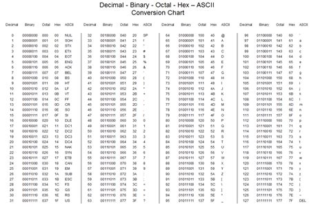 Unicode Symbol Table