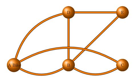 1 : Example of a Markov Chain | Download Scientific Diagram