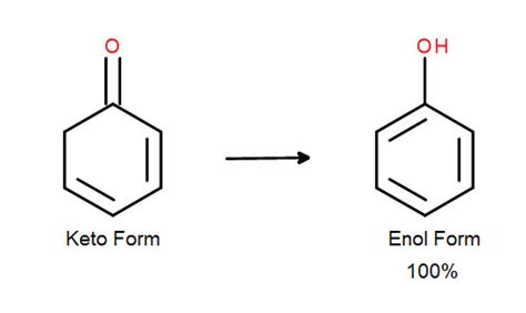 Understandable Keto Enol Tautomerism [with free study guide]