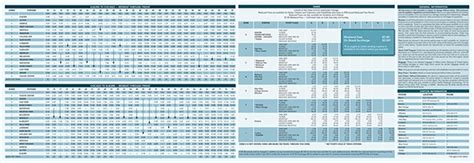 Metra Rail Schedule Redesign on Behance