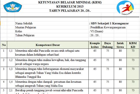 Download KKM SD Kelas 6 Kurikulum 2013 - Mariyadi.com