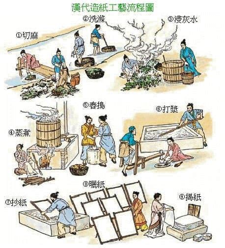 Top 18 Ancient Chinese Inventions and Discoveries