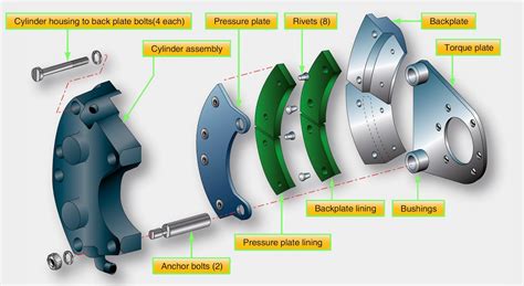 Aircraft systems: Aircraft Brakes