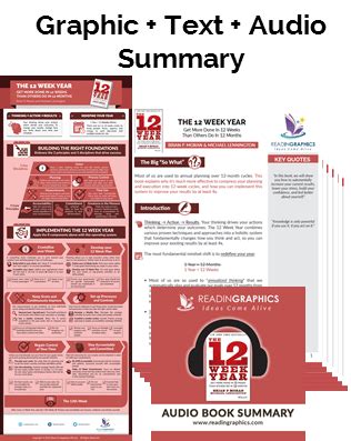 Download The 12 Week Year summary