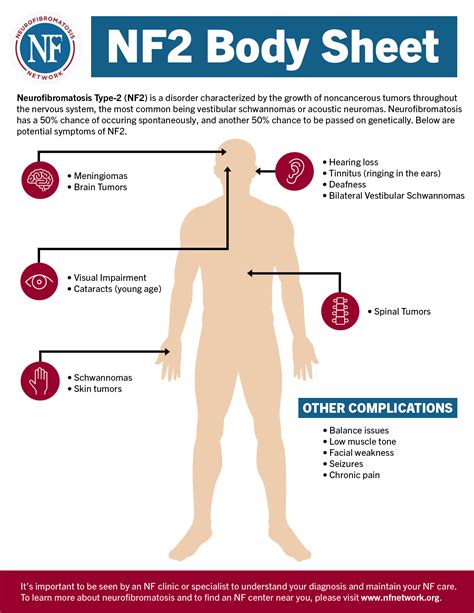 Neurofibromatosis Type-2 (NF2)... - Neurofibromatosis Network | Facebook