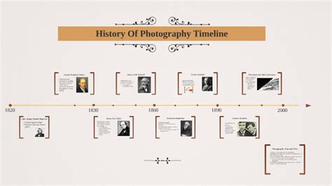 History Of Photography Timeline by on Prezi