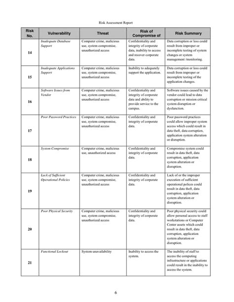 RISK ASSESSMENT REPORT TEMPLATE in Word and Pdf formats - page 9 of 35