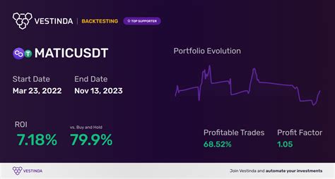 MATIC (Polygon) Chart Patterns: Unlocking Trading Strategies • Vestinda