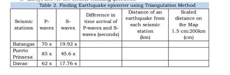 What Is Triangulation Method Of Finding The Epicenter An Earthquake ...