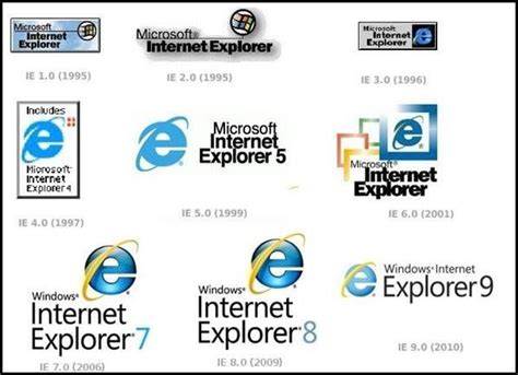 Microsoft Internet Explorer Logo Evolution