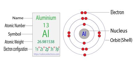 Electron Configuration for Aluminum (Al, Al3+ ion)