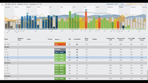 How to Create a Cycling Training Plan