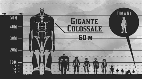 Colossal Titan Height Comparison