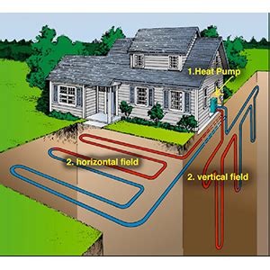 Ground Loop Geothermal System Installation Videos & Diagrams
