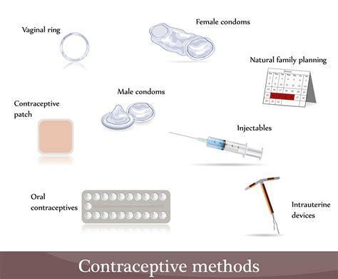 Contraception – Enfield Health and Wellbeing