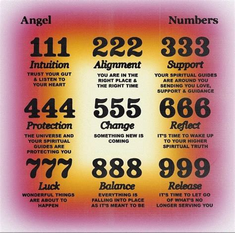 Angel Numbers - How They Affect Your Life