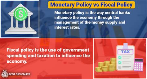 Monetary Policy vs Fiscal Policy: Experts' Views in 2023