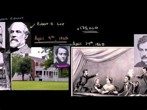 Khan Academy History Video (Spanish) - YouTube