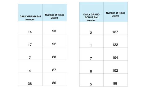 Most common winning lottery numbers revealed in Canada | INsauga