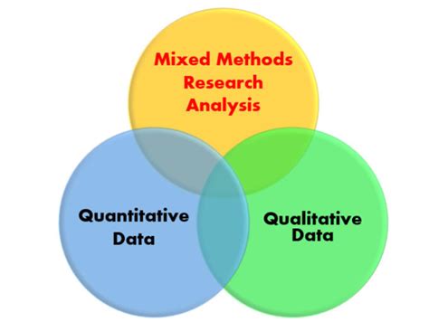 Do mixed methods data analysis by Asghar3720