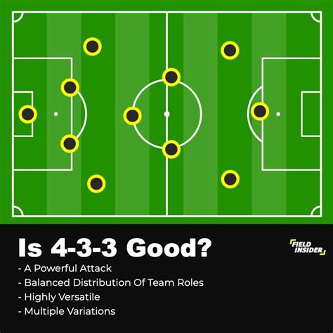 The 4-3-3 Formation: Complete Football (Soccer) Handbook | Field Insider