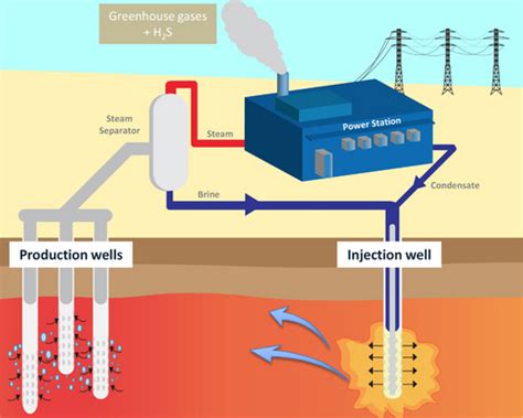 Making geothermal energy truly sustainable | UniServices