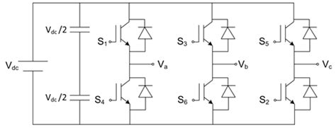 SVM Theory