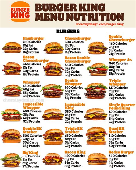 Burger King Menu