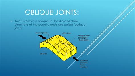 Joints (Geology)