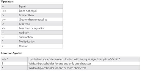 Time-Saving Excel Formulas Cheat Sheet