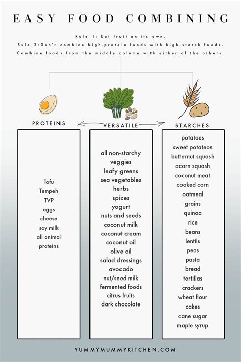 Food Combining Chart Pdf