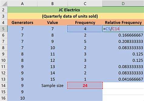 Data analysis: visualisations in Excel: 2.2.4 Relative frequency distribution tables | OpenLearn ...