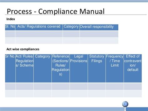 Compliance framework