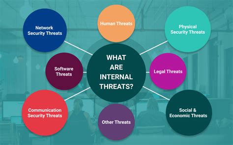 Internal vs External Threats- Here’s All You Need to Know