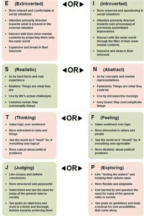 Carl Jung Personality Test | Who Im I