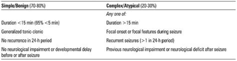 Febrile Convulsions - SimplifiedMed!