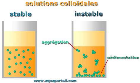 Colloidal